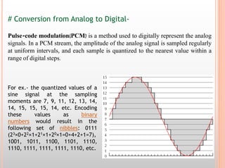 # Conversion from Analog to Digital- 
Pulse-code modulation(PCM) is a method used to digitally represent the analog 
signals. In a PCM stream, the amplitude of the analog signal is sampled regularly 
at uniform intervals, and each sample is quantized to the nearest value within a 
range of digital steps. 
For ex.- the quantized values of a 
sine signal at the sampling 
moments are 7, 9, 11, 12, 13, 14, 
14, 15, 15, 15, 14, etc. Encoding 
these values as binary 
numbers would result in the 
following set of nibbles: 0111 
(23×0+22×1+21×1+20×1=0+4+2+1=7), 
1001, 1011, 1100, 1101, 1110, 
1110, 1111, 1111, 1111, 1110, etc. 
 