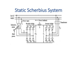 Static Scherbius System
.
 