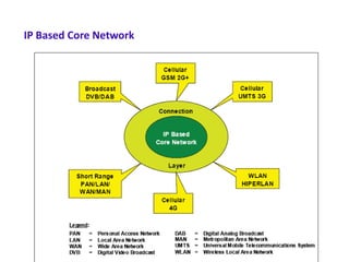 IP Based Core Network

 