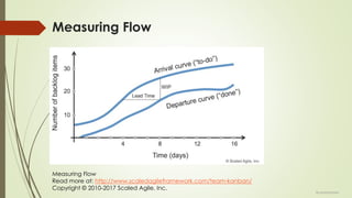 Measuring Flow
Read more at: http://www.scaledagileframework.com/team-kanban/
Copyright © 2010-2017 Scaled Agile, Inc.
Measuring Flow
@LeanExplorer
 