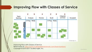 Improving Flow with Classes of Service
Read more at: http://www.scaledagileframework.com/team-kanban/
Copyright © 2010-2017 Scaled Agile, Inc.
Improving Flow with Classes of Service
@LeanExplorer
 