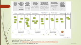 Visualizing Flow and Limiting WIP
Read more at: http://www.scaledagileframework.com/team-kanban/
Copyright © 2010-2017 Scaled Agile, Inc. @LeanExplorer
 