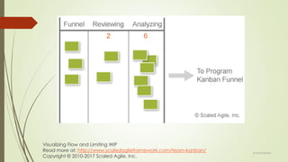 Visualizing Flow and Limiting WIP
Read more at: http://www.scaledagileframework.com/team-kanban/
Copyright © 2010-2017 Scaled Agile, Inc.
@LeanExplore
r
 