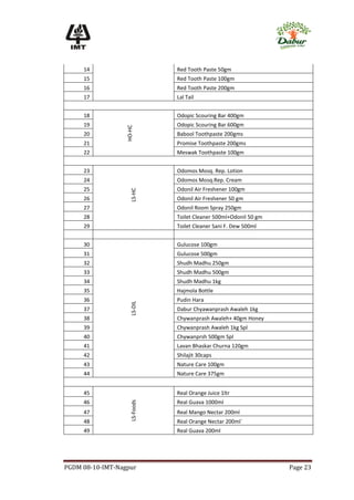 14                         Red Tooth Paste 50gm
     15                         Red Tooth Paste 100gm
     16                         Red Tooth Paste 200gm
     17                         Lal Tail


     18                         Odopic Scouring Bar 400gm
     19                         Odopic Scouring Bar 600gm
                  HO-HC
     20                         Babool Toothpaste 200gms
     21                         Promise Toothpaste 200gms
     22                         Meswak Toothpaste 100gm


     23                         Odomos Mosq. Rep. Lotion
     24                         Odomos Mosq.Rep. Cream
     25                         Odonil Air Freshener 100gm
                     LS-HC




     26                         Odonil Air Freshener 50 gm
     27                         Odonil Room Spray 250gm
     28                         Toilet Cleaner 500ml+Odonil 50 gm
     29                         Toilet Cleaner Sani F. Dew 500ml


     30                         Gulucose 100gm
     31                         Gulucose 500gm
     32                         Shudh Madhu 250gm
     33                         Shudh Madhu 500gm
     34                         Shudh Madhu 1kg
     35                         Hajmola Bottle
     36                         Pudin Hara
                     LS-DIL




     37                         Dabur Chyawanprash Awaleh 1kg
     38                         Chywanprash Awaleh+ 40gm Honey
     39                         Chywanprash Awaleh 1kg Spl
     40                         Chywanprsh 500gm Spl
     41                         Lavan Bhaskar Churna 120gm
     42                         Shilajit 30caps
     43                         Nature Care 100gm
     44                         Nature Care 375gm


     45                         Real Orange Juice 1ltr
     46                         Real Guava 1000ml
                     LS-Foods




     47                         Real Mango Nectar 200ml
     48                         Real Orange Nectar 200ml`
     49                         Real Guava 200ml




PGDM 08-10-IMT-Nagpur                                               Page 23
 