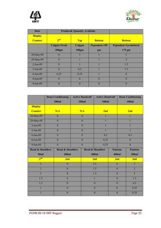 Date                        Product& Quantity Available
  Display
  Counter               2nd                 Top                Bottom                      Bottom
                   Colgate Fresh           Colgate          Pepsodent 150       Pepsodent Germicheck
                      200gm                100gm                   gm                      175 gm
 28-May-09                 0                  1                     1                        2
 29-May-09                 0                  1                     1                        2
  2-Jun-09                 0                  1                     1                        1.5
  5-Jun-09                 0                 0.5                    1                        1.5
  6-Jun-09             0.25                 0.25                    1                        0
  8-Jun-09                 0                  0                     0                        0
  9-Jun-09                 0                  0                     0                        0



                Hena Conditioning        Active Dandruff          Active Dandruff        Hena Conditioning
                     200ml                   200ml                      100ml                 100ml
 Display
 Counter              N/A                     N/A                       2nd                        2nd
28-May-09              0                           0                      1                         1
29-May-09              0                           0                      1                         1
 2-Jun-09              0                           0                      1                         1
 5-Jun-09              0                           0                      1                         1
 6-Jun-09              0                           0                     0.5                       0.5
 8-Jun-09              0                           0                    0.25                        0
 9-Jun-09              0                           0                    0.25                        0
Head & Shoulders       Head & Shoulders                Head & Shoulders         Pantene             Pantene
      90ml                       200ml                      400ml               400ml                   200ml
           nd
       2                          2nd                        2nd                    2nd                  2nd
          2                        0                         2.5                     0                    3
          2                        0                         1.5                     0                    2
          2                        0                         1.5                     0                    2
       1.5                         0                          1                      0                   1.5
       1.5                         0                          0                      0                   0.5
          1                        0                          0                      0                   0.25
          1                        0                          0                      0                   0.25




PGDM 08-10-IMT-Nagpur                                                                                   Page 35
 