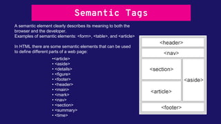 Semantic Tags
A semantic element clearly describes its meaning to both the
browser and the developer.
Examples of semantic elements: <form>, <table>, and <article>
In HTML there are some semantic elements that can be used
to define different parts of a web page:
•<article>
• <aside>
• <details>
• <figure>
• <footer>
• <header>
• <main>
• <mark>
• <nav>
• <section>
• <summary>
• <time>
 