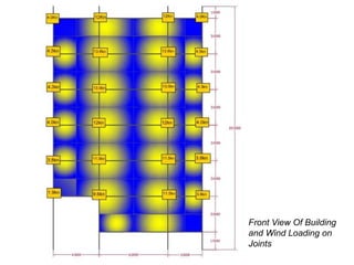 Front View Of Building
and Wind Loading on
Joints
 