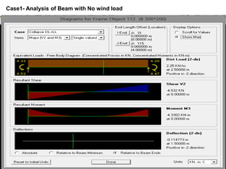 Case1- Analysis of Beam with No wind load
 