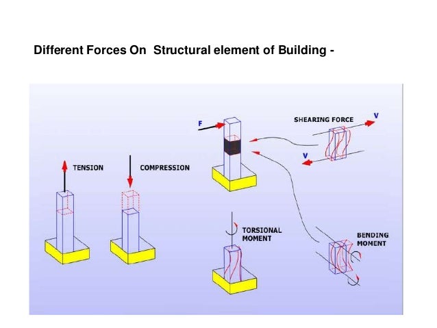 wind load diagram effect of wind load on high rise building wind load diagram effect of wind load on high rise building