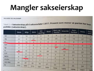 Mangler sakseierskap
 