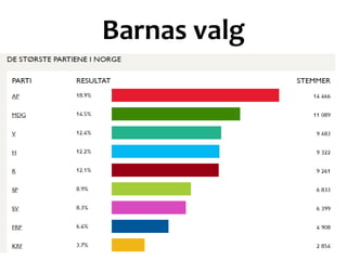 Barnas valg
 
