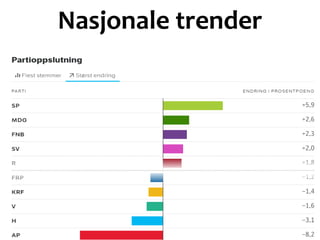 Nasjonale trender
 