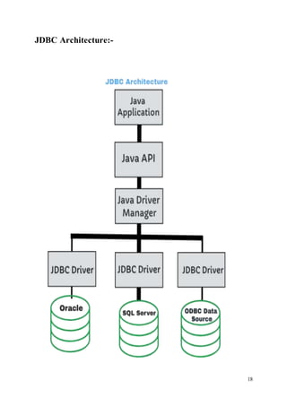 18
JDBC Architecture:-
 
