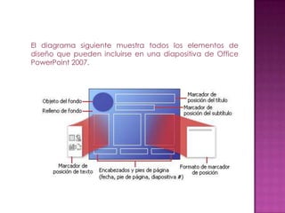 El diagrama siguiente muestra todos los elementos de
diseño que pueden incluirse en una diapositiva de Office
PowerPoint 2007.
 