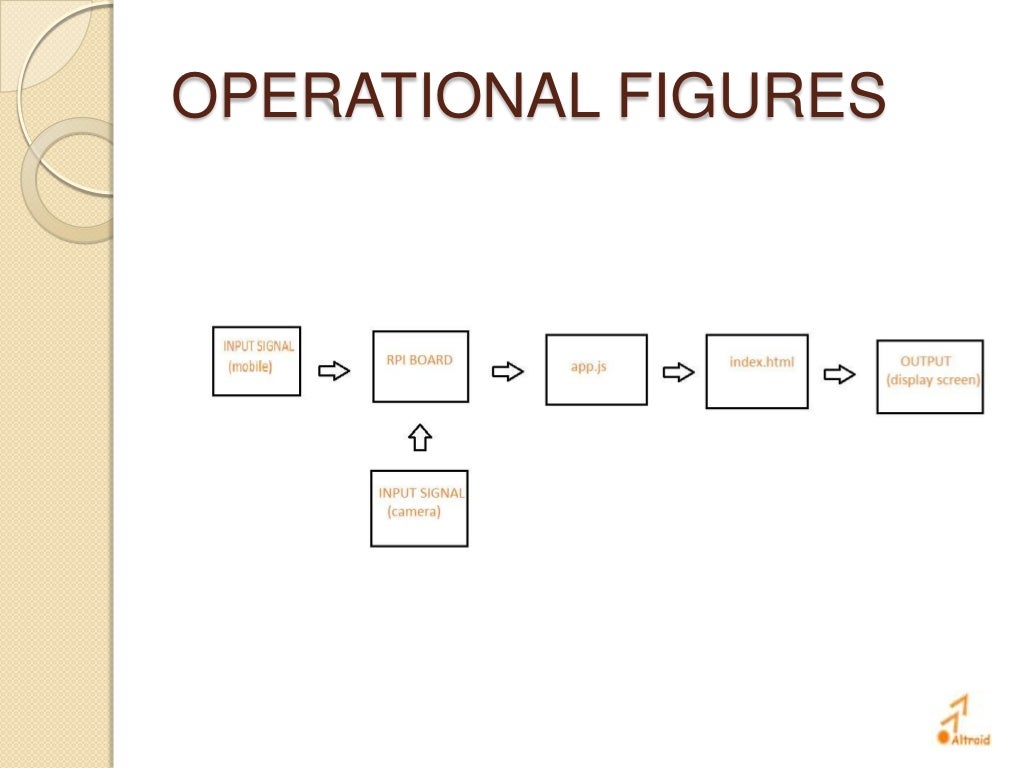 how to convert a tv to a smart tv