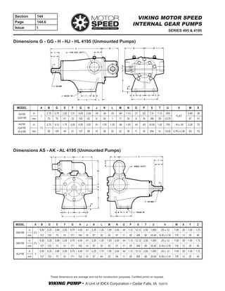 VIKING PUMP • A Unit of IDEX Corporation • Cedar Falls, IA ©2015
Section 144
Page 144.6
Issue I
SERIES 495 & 4195
VIKING MOTOR SPEED
INTERNAL GEAR PUMPS
MODEL A B D E F G H J K L M N O P S T U V W X
G4195
GG4195
in
1
2.75 2.75 1.62 1.31 4.00 2.44 .34 .94 .03 .66 1.12 .31 .62 7.31 1.12 .500
FLAT
2.66 .38
mm 70 70 41 33 102 62 9 24 1 17 29 8 16 186 29 12.70 67 10
H4195
HJ4195
HL4195
in
1½
3.75 4.12 1.75 2.00 5.00 3.50 .41 1.50 1.25 .88 1.50 .44 .62 10.00 1.62 .750 .19 x .09 3.28 .75
mm 95 105 44 51 127 89 10 38 32 22 38 11 16 254 41 19.05 4.76 x 2.38 83 19
MODEL A B D E F G H J K L M N O P S T U V W X Y Z
AS4195
in
2½
5.00 5.25 2.88 2.00 6.75 4.00 .41 2.25 1.25 1.00 2.00 .44 1.12 12.12 2.50 1.000 .25 x .12 7.00 .50 1.00 1.72
mm 127 133 73 51 171 102 10 57 32 25 51 11 29 308 60 25.40 6.35 x 3.18 178 13 25 40
AK4195
in
2½
5.00 5.25 2.88 2.00 6.75 4.00 .41 2.25 1.25 1.00 2.00 .44 1.12 12.12 2.50 1.000 .25 x .12 7.00 .50 1.00 1.72
mm 127 133 73 51 171 102 10 57 32 25 51 11 29 308 60 25.40 6.35 x 3.18 178 13 25 40
AL4195
in
3
5.00 5.25 2.88 2.00 6.75 4.00 .41 2.25 1.75 1.00 2.50 .44 1.12 12.12 2.50 1.000 .25 x .12 7.00 .50 1.00 1.72
mm 127 133 73 51 171 102 10 57 44 25 64 11 29 308 60 25.40 6.35 x 3.18 178 13 25 40
These dimensions are average and not for construction purposes. Certified prints on request.
Dimensions G - GG - H - HJ - HL 4195 (Unmounted Pumps)
Dimensions AS - AK - AL 4195 (Unmounted Pumps)
 