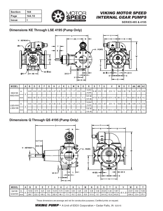 Viking motorspeedpumps