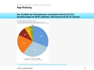 Mobile? Sind Sie sicher was Sie tun?
App Nutzung

Der Großteil der Smartphones verwendet Android (31,2%).
Symbian liegt mit 29,9% dahinter. iOS kommt mit 20,7% danach.




http://www.scribd.com/webrazzi/d/82693519-ComScore-2012-Mobile-Future-in-Focus


© 2012 vi knallgrau GmbH                                                         10
 