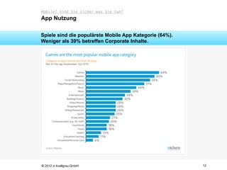 Mobile? Sind Sie sicher was Sie tun?
App Nutzung

Spiele sind die populärste Mobile App Kategorie (64%).
Weniger als 39% betreffen Corporate Inhalte.




© 2012 vi knallgrau GmbH                                 12
 