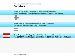 Mobile? Sind Sie sicher was Sie tun?
App Nutzung

Eine iOS App erreicht maximal 59.478 ÖsterreicherInnen.
Eine Symbian App 85.913 ÖsterreicherInnen. Android Apps 89.648.




Spiele sind die populärste Mobile App Kategorie (64%).
Weniger als 39% betreffen Corporate Inhalte.




Eine Corporate iOs App die kein Spiel ist, hat ein Potenzial
von 23.196 Usern. Mit Symbian sind es 33.506 User. Android 34.962 User.




© 2012 vi knallgrau GmbH                                          13
 