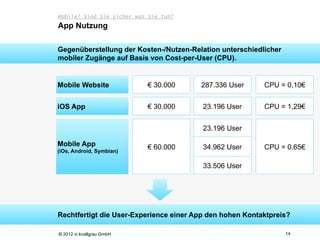 Mobile? Sind Sie sicher was Sie tun?
App Nutzung

Gegenüberstellung der Kosten-/Nutzen-Relation unterschiedlicher
mobiler Zugänge auf Basis von Cost-per-User (CPU).


Mobile Website             € 30.000     287.336 User      CPU = 0,10€


iOS App                    € 30.000      23.196 User      CPU = 1,29€


                                         23.196 User

Mobile App                 € 60.000      34.962 User      CPU = 0,65€
(iOs, Android, Symbian)

                                         33.506 User




Rechtfertigt die User-Experience einer App den hohen Kontaktpreis?

© 2012 vi knallgrau GmbH                                          14
 