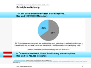 Mobile? Sind Sie sicher was Sie tun?
      Smartphone Nutzung

      35% der EU5 Einwohner besitzen ein Smartphone.
                         Das sind 109.720.000 Menschen.




                                                      35%

                                                                        65%



   Als Smartphone verstehen wir ein Mobiltelefon, das mehr Computerfunktionalität und -
   konnektivität als ein herkömmliches fortschrittliches Mobiltelefon zur Verfügung stellt. **

                           Die EU5 haben eine Gesamtbevölkerung von 315.362.803,00.*

      In Österreich besitzen 8,7% der Bevölkerung ein Smartphone.
      Das sind ca. 733.000 Menschen.

* www.google.at/publicdata , Austrian Internet Monitor (AIM) für das dritte Quartal 2011
http://www.comscore.com/Press_Events/Press_Releases/2012/3/Number_of_European_Smartphone_Users_Accessing_News_Surges_74_Percent_Over_Past_Year
** wikipedia.org


      © 2012 vi knallgrau GmbH                                                                                                     6
 