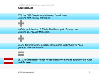 Mobile? Sind Sie sicher was Sie tun?
App Nutzung

35% der EU5 Einwohner besitzen ein Smartphone.
Das sind 109.720.000 Menschen.




In Österreich besitzen 8,7% der Bevölkerung ein Smartphone.
Das sind ca. 733.000 Menschen.




39,2% der Smartphone Besitzer konsumieren Webinhalte via Apps,
genauso viele via Browser.




287.336 ÖsterreicherInnen konsumieren Webinhalte durch mobile Apps
und Browser.



© 2012 vi knallgrau GmbH                                         9
 