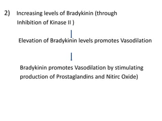 2) Increasing levels of Bradykinin (through
Inhibition of Kinase II )
Elevation of Bradykinin levels promotes Vasodilation
Bradykinin promotes Vasodilation by stimulating
production of Prostaglandins and Nitirc Oxide)
 