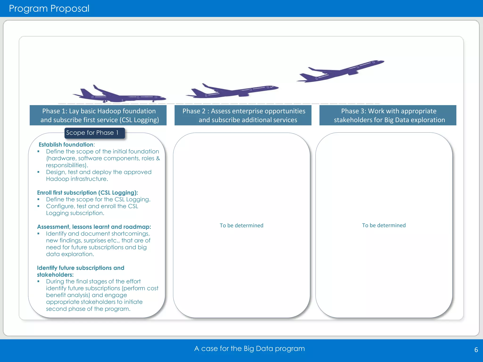 Iata Data Module Vikram Andem Big Data Strategy @ IATA Technology Roadmap | PPT
