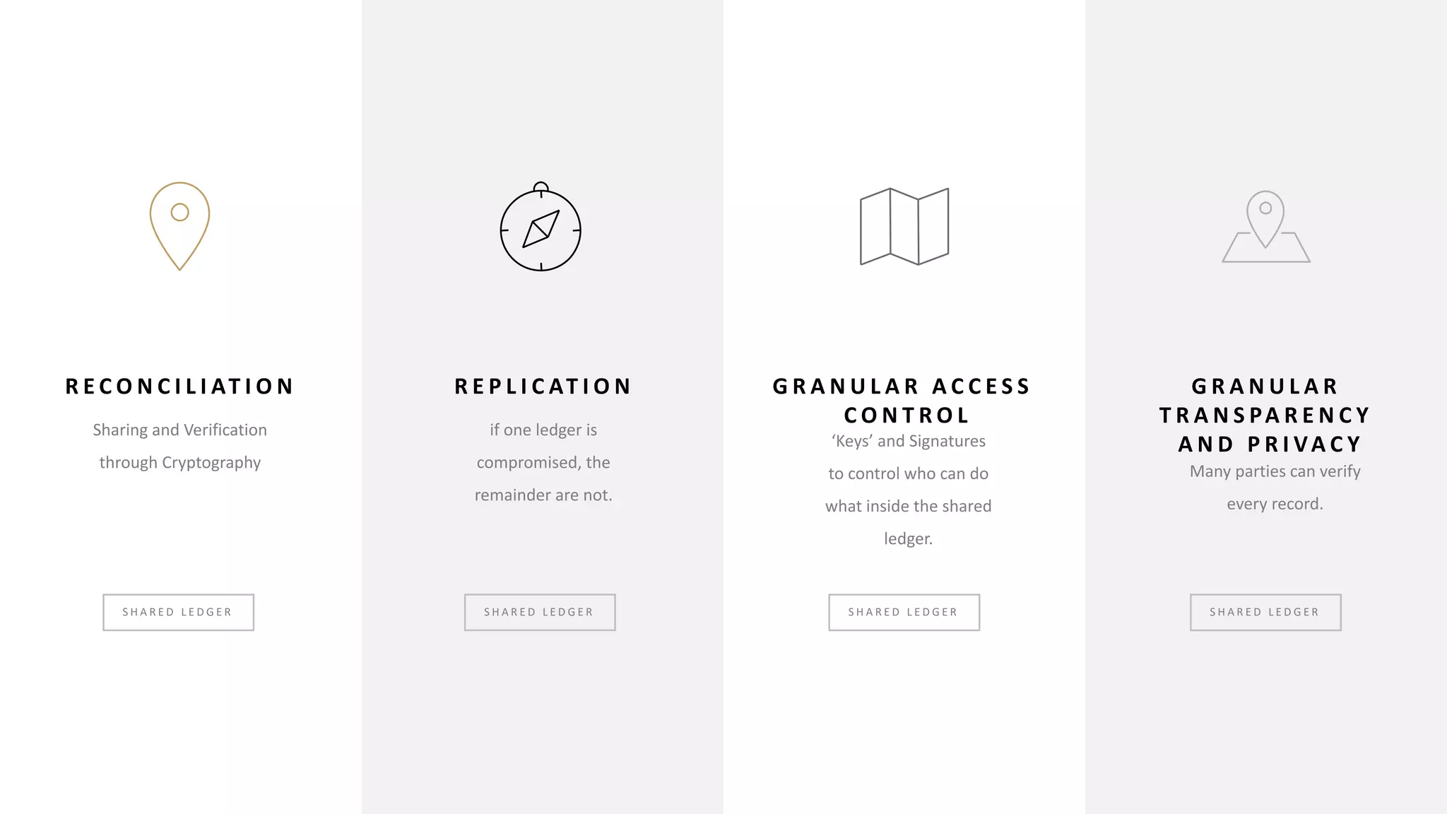 R E C O N C I L I AT I O N
Sharing and Verification
through Cryptography
R E P L I C AT I O N
if one ledger is
compromised, the
remainder are not.
G R A N U L A R A C C E S S
C O N T R O L
‘Keys’ and Signatures
to control who can do
what inside the shared
ledger.
G R A N U L A R
T R A N S PA R E N C Y
A N D P R I VA C Y
Many parties can verify
every record.
S H A R E D L E D G E R S H A R E D L E D G E R S H A R E D L E D G E R S H A R E D L E D G E R
 