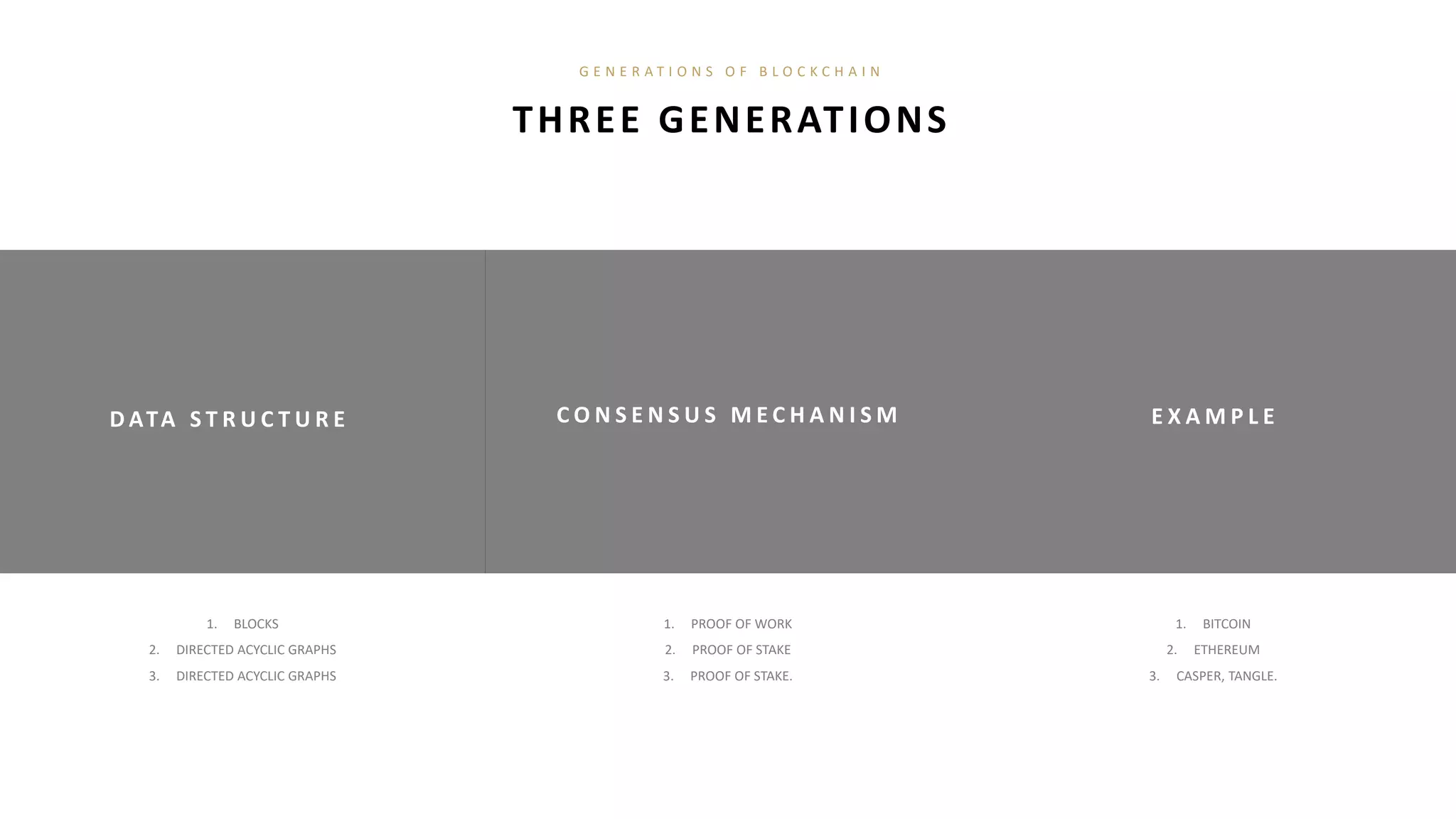 D ATA S T R U C T U R E C O N S E N S U S M E C H A N I S M E X A M P L E
THREE GENERATIONS
G E N E R A T I O N S O F B L O C K C H A I N
1. BLOCKS
2. DIRECTED ACYCLIC GRAPHS
3. DIRECTED ACYCLIC GRAPHS
1. PROOF OF WORK
2. PROOF OF STAKE
3. PROOF OF STAKE.
1. BITCOIN
2. ETHEREUM
3. CASPER, TANGLE.
 