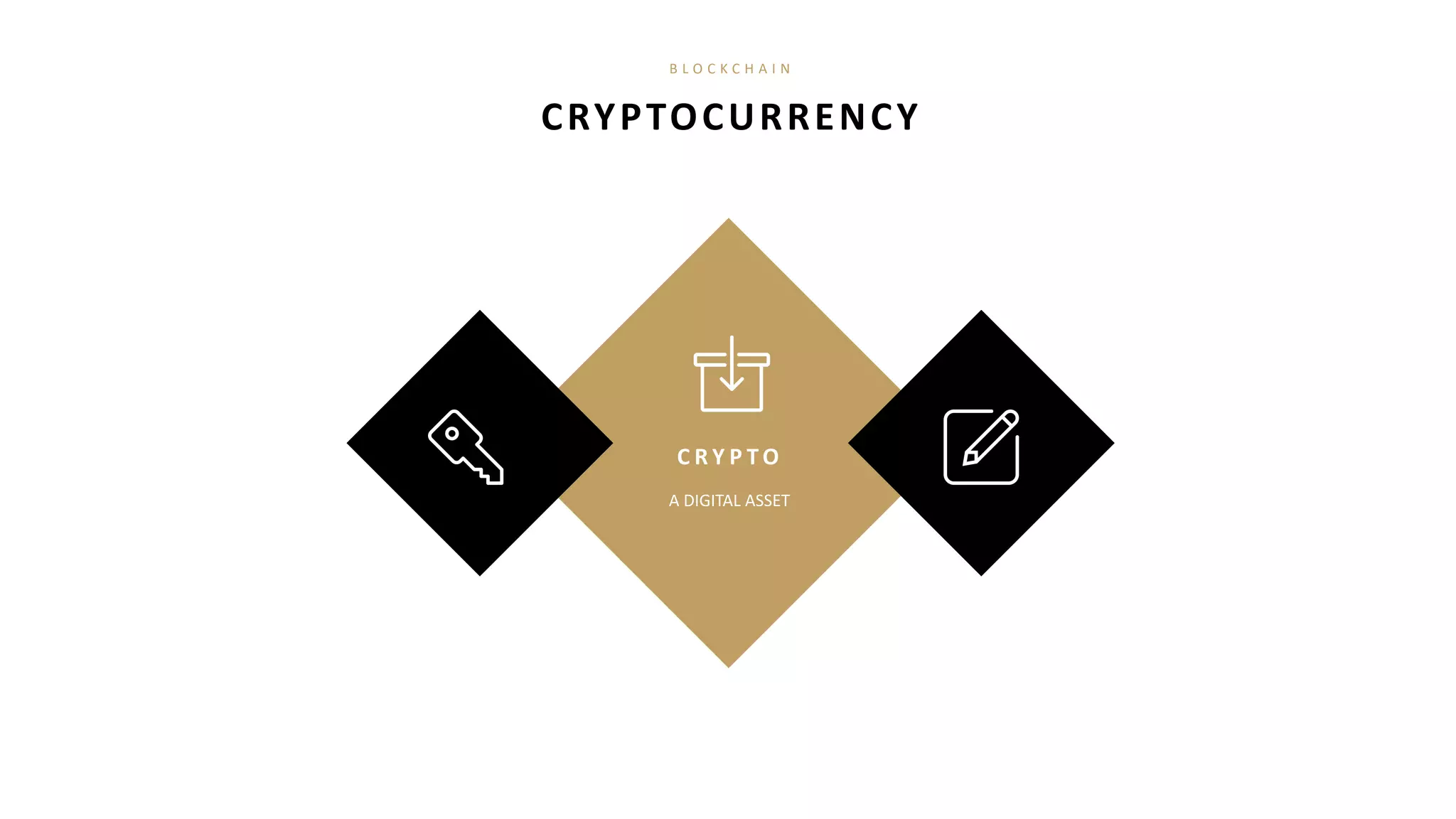 C R Y P T O
A DIGITAL ASSET
CRYPTOCURRENCY
B L O C K C H A I N
 