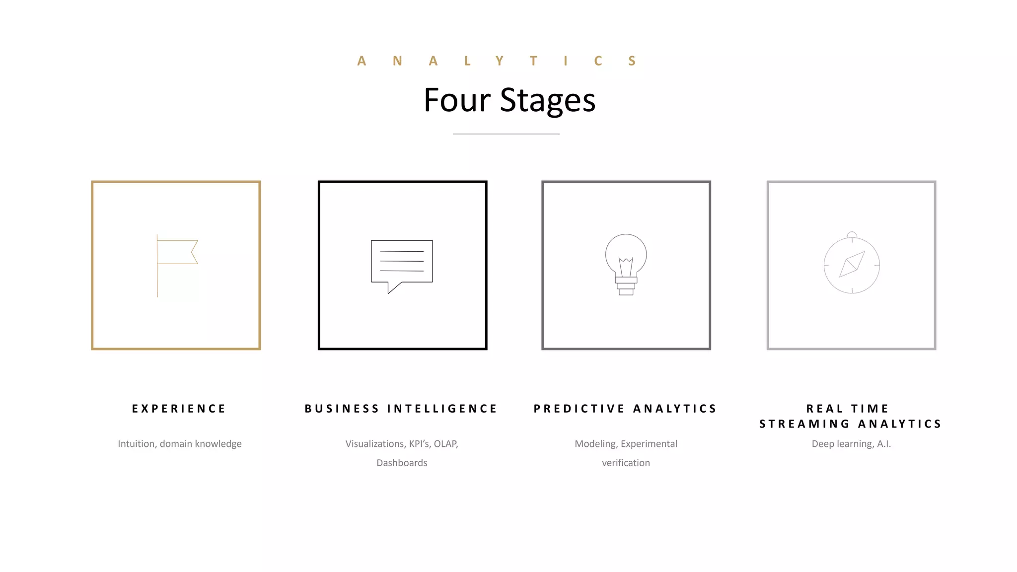 A N A L Y T I C S
Four Stages
E X P E R I E N C E
Intuition, domain knowledge
B U S I N E S S I N T E L L I G E N C E
Visualizations, KPI’s, OLAP,
Dashboards
P R E D I C T I V E A N A L Y T I C S
Modeling, Experimental
verification
R E A L T I M E
S T R E A M I N G A N A L Y T I C S
Deep learning, A.I.
 