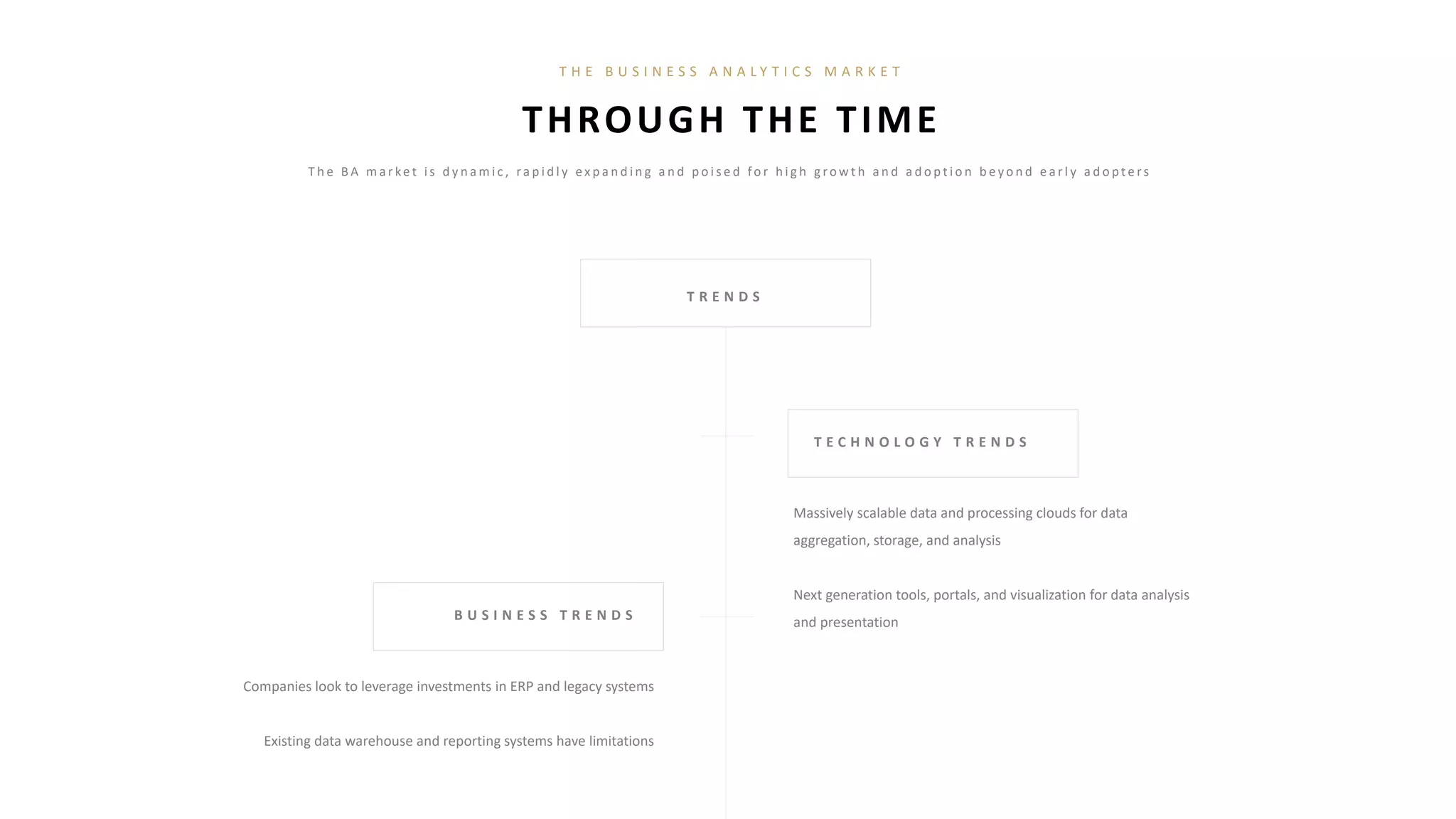 B U S I N E S S T R E N D S
T E C H N O L O G Y T R E N D S
T R E N D S
Massively scalable data and processing clouds for data
aggregation, storage, and analysis
Next generation tools, portals, and visualization for data analysis
and presentation
Companies look to leverage investments in ERP and legacy systems
Existing data warehouse and reporting systems have limitations
THROUGH THE TIME
T H E B U S I N E S S A N A L Y T I C S M A R K E T
T h e B A m a r ke t i s d y n a m i c , ra p i d l y e x p a n d i n g a n d p o i s e d fo r h i g h g ro w t h a n d a d o p t i o n b e y o n d e a r l y a d o p t e rs
 