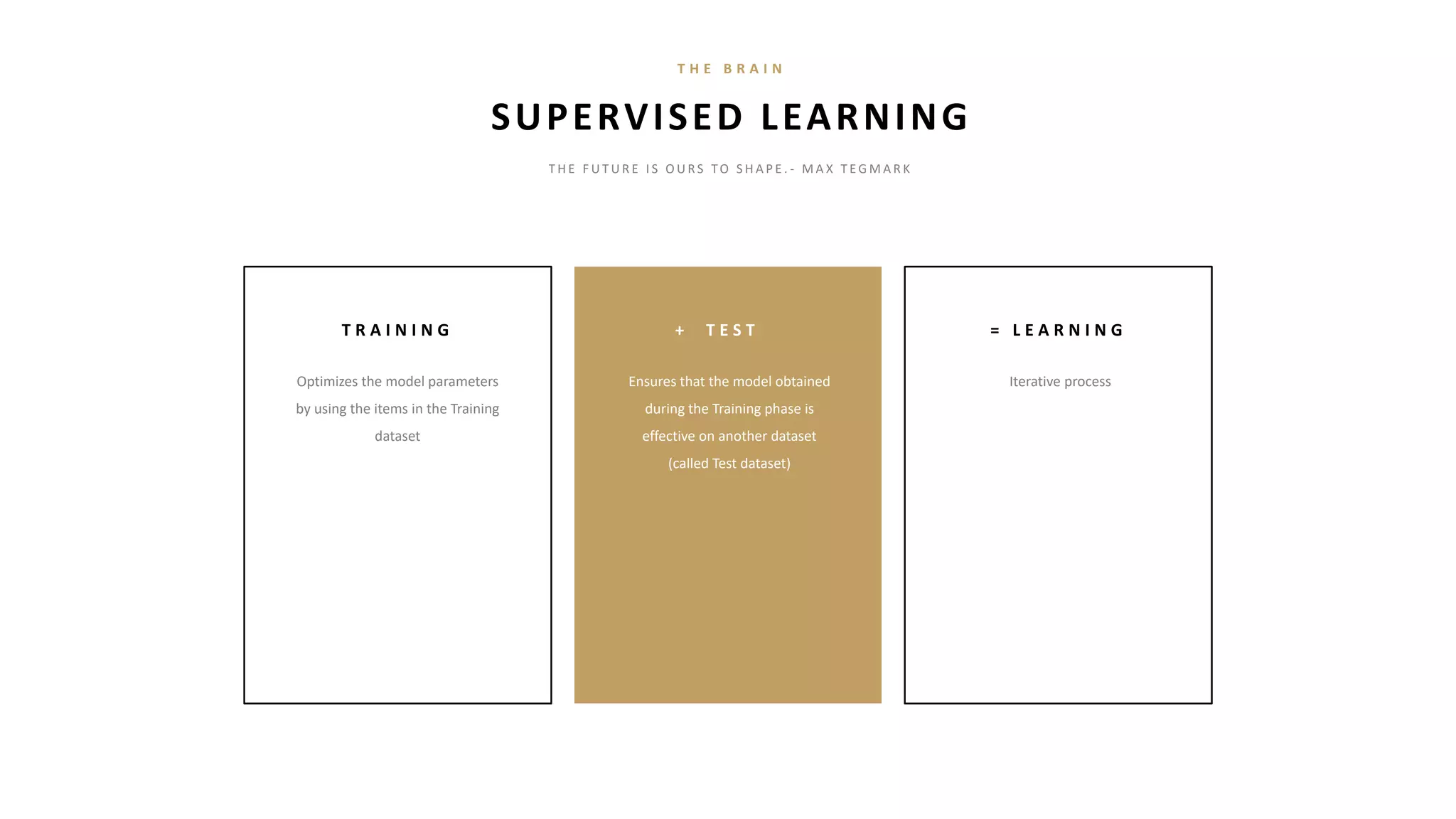 T R A I N I N G
Optimizes the model parameters
by using the items in the Training
dataset
+ T E S T
Ensures that the model obtained
during the Training phase is
effective on another dataset
(called Test dataset)
= L E A R N I N G
Iterative process
SUPERVISED LEARNING
T H E B R A I N
T H E F U T U R E I S O U RS TO S H A P E . - M A X T E G M A R K
 