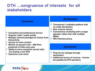 DTH …congruence of interests for all
stakeholders
Consumers
 Consistent and professional service
 Superior video / audio quality
 Multiple channel packages to choose from
Interactivity
 Access to niche content
 Movies on pay-per-view – 800 films
produced in India every year
 Ability to move anywhere across India
w/o buying a new STB
 Extensive rural reach
Broadcasters
 Transparent / auditable platform with
no under-declaration
 New revenue stream
 Convenience of dealing with a single
operator rather than with multiple
MSOs
 Will minimize piracy
Government
 Plug the tax leakage through
declaration
 Additional source of revenue – license
fee payable by DTH operators
 