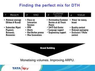 Finding the perfect mix for DTH
Monetising volumes. Improving ARPU.
Reach1
Brand Building
VAS2
Customer
Service3
• National coverage
(Urban & Rural)
• Subscriber Mgmt
Payment,
Renewals,
Recoveries
• Focus on
Interactive
Services
• PPV
• Alerts
• Red Button promos
• New Innovations
• Outstanding Customer
Service at all Touch
Points
24/7 Call Center
Language support
Engineering support
Value4
• ‘Value’ for money
brand
• Quality content
• Relevant packaging
• Exclusive / Niche
content
 