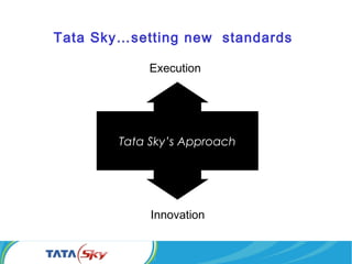Innovation
Tata Sky’s Approach
Execution
Tata Sky…setting new standards
 