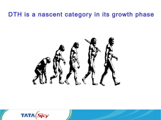 DTH is a nascent category in its growth phase
 