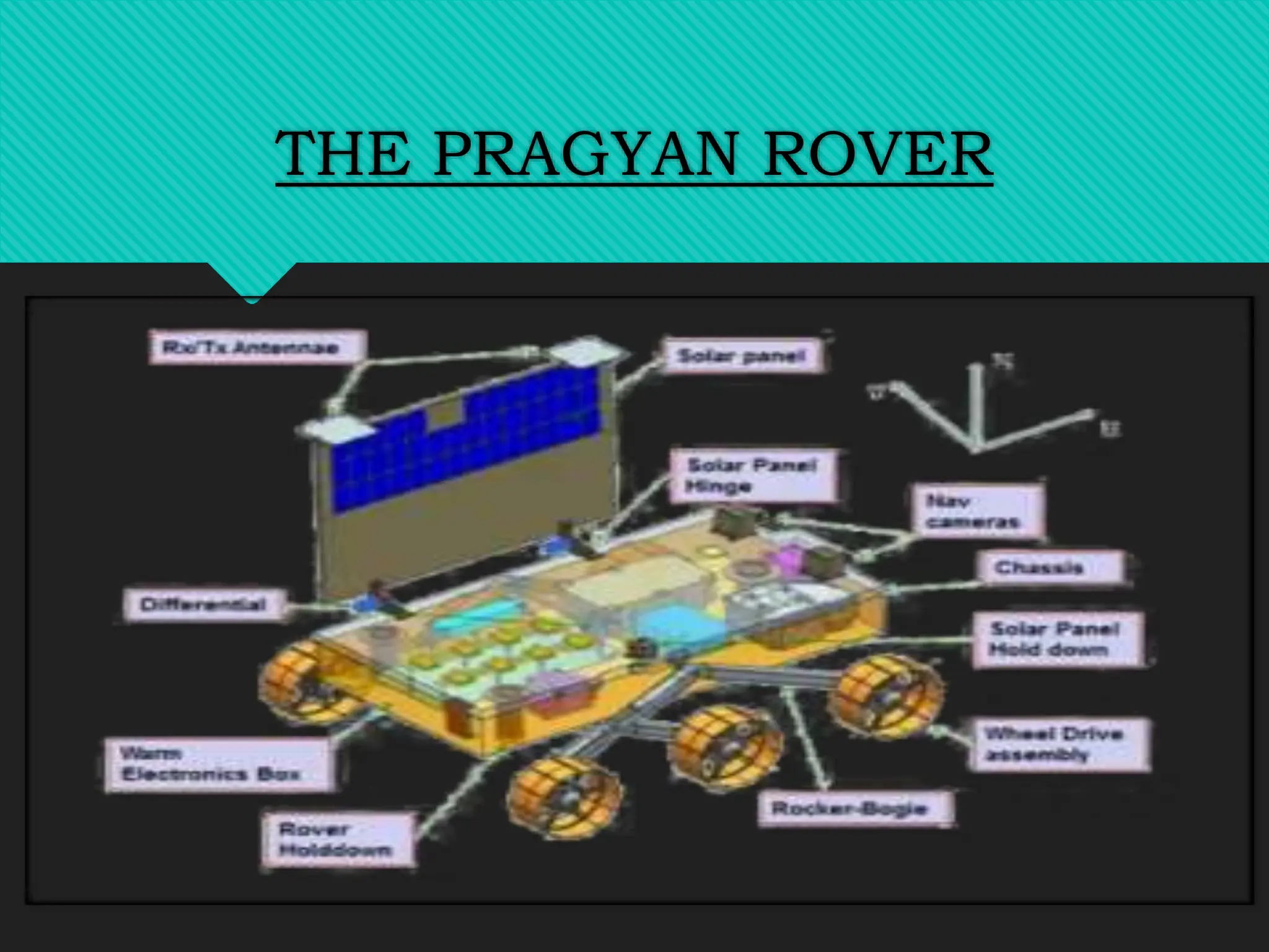 THE PRAGYAN ROVER
 