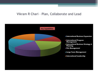 Vikram R Chari – Plan, Collaborate and Lead 