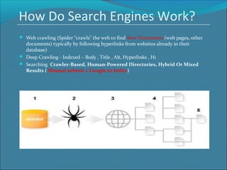 How Do Search Engines Work?
 Web crawling (Spider “crawls” the web to find New Documents (web pages, other
documents) typically by following hyperlinks from websites already in their
database)
 Deep Crawling - Indexed – Body , Title , Alt, Hyperlinks , H1
 Searching Crawler-Based, Human-Powered Directories, Hybrid Or Mixed
Results ( Manual submit + Google to Index)
 