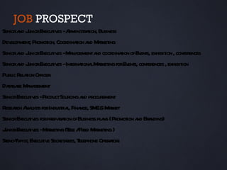 JOB PROSPECT
Seniora J Execut es -A
        nd unior       iv dministaion, Business
                                    rt
Dev opment Promot Coordinaion a M r ing
    el       ,      ion,         t nd aket
Seniora J Execut es -M na
        nd unior       iv a gementa coordinaion ofE ent exhibit , conferences
                                       nd         t      v s,     ion
Seniora J Execut es -Int naiona M r ing forEv s, conferences , exhibit
        nd unior       iv      er t l aket           ent              ion
Publ R aion Officer
     ic el t
Daa se M na
   t ba a gement
SeniorExecut es -ProductSourcing a procurement
             iv                    nd
R rch A l s forIndustia, Fina SM &M r
 esea nayst                r l nce, E aket
SeniorExecut es forprepaaion ofBusiness pl ns (Promot a Br nding)
             iv           rt             a          ion nd a
J Execut es -M r ing (T e /Fiel M r ing )
 unior       iv aket el              d aket
St T , Execut e Secret r T ephone Oper t s
  eno- ypist      iv        aies, el          aor
 
