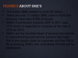 FIGURE’S ABOUT SME’S
 The Indian SME market is worth $5 billion.
 There are over 11 million SME units in India that
  produce more than 8,000 products.
 SME's Contribution towards GDP in 2011 was
  17% which is expected to increase at the rate of
  22% by 2012.
 SMEs are the fountain head of several innovations
  in manufacturing and service sectors, the major
  link in the supply chain to corporate and the PSUs.
  By promoting SMEs, the rural areas of India will be
  developed.
 