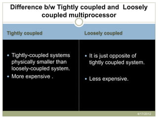 Difference b/w Tightly coupled and Loosely
           coupled multiprocessor

Tightly coupled             Loosely coupled



 Tightly-coupled systems    It is just opposite of
  physically smaller than     tightly coupled system.
  loosely-coupled system.
 More expensive .
                             Less expensive.




                                                       4/17/2012
 