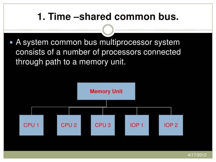 Multiprocessor system