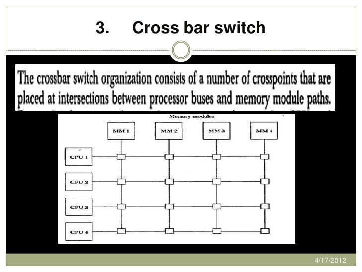 component switch network Multiprocessor system component switch network Multiprocessor system