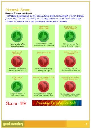 Piotroski Score
Seperate Winners from Losers
The Piotroski scoring system is a nine point system to determine the strength of a firm's financial
position. The score was developed by an accounting professor out of Chicago named Joseph
Piotroski. If it scores an 8 or 9, then the fundamentals are great for the stock.
Score: 4/9
3
 