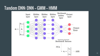 Tandem DNN: DNN -- GMM -- HMM
10
 