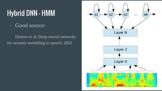Hybrid DNN - HMM
11
- Good source:
Hinton et. al, Deep neural networks
for acoustic modelling in speech, 2012.
 